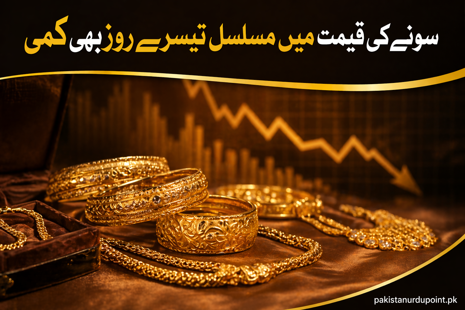 سونے کی قیمت میں مسلسل تیسرے روز بھی کمی