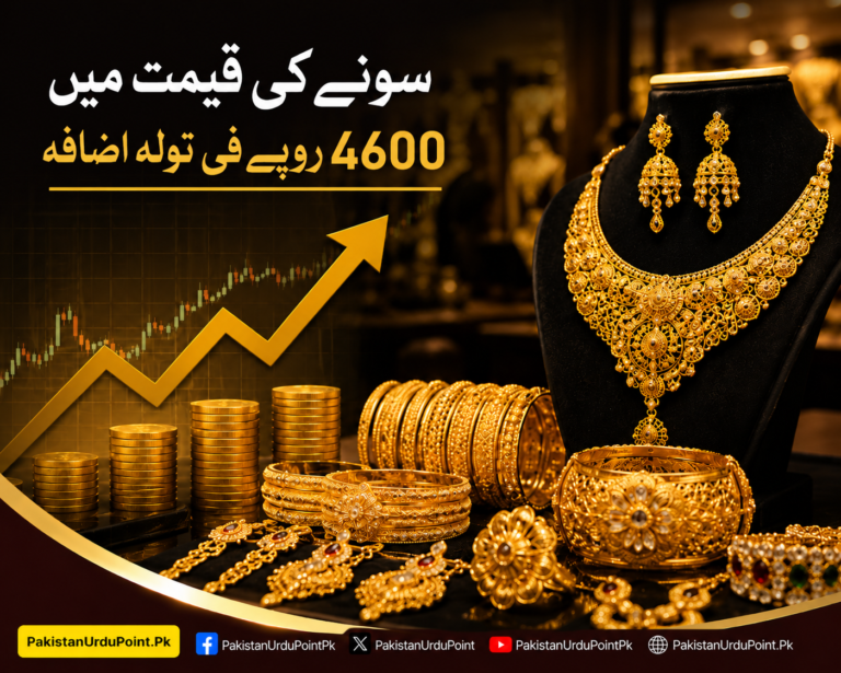 سونے کی قیمت میں 4600 روپے فی تولہ اضافہ