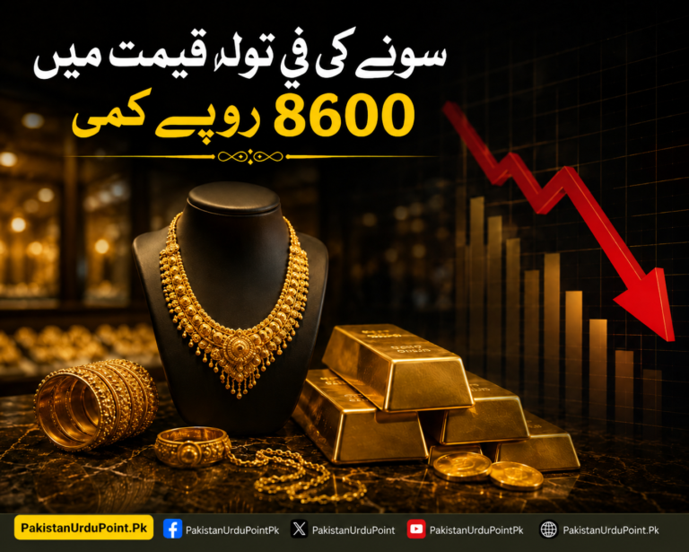سونے کی فی تولہ قیمت میں 8600 روپے کمی