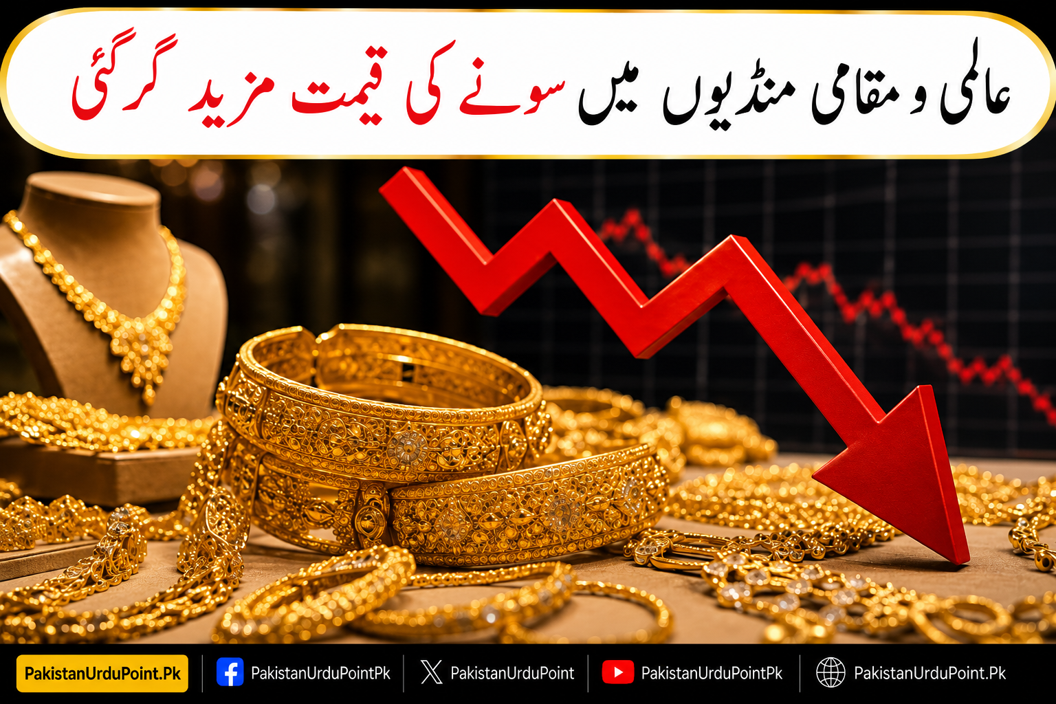 عالمی و مقامی منڈیوں میں سونے کی قیمت میں مزید کمی