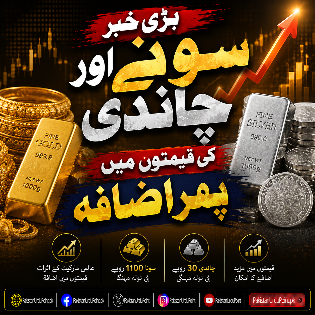 سونے اور چاندی کی قیمتوں میں ایک بار پھر اضافہ