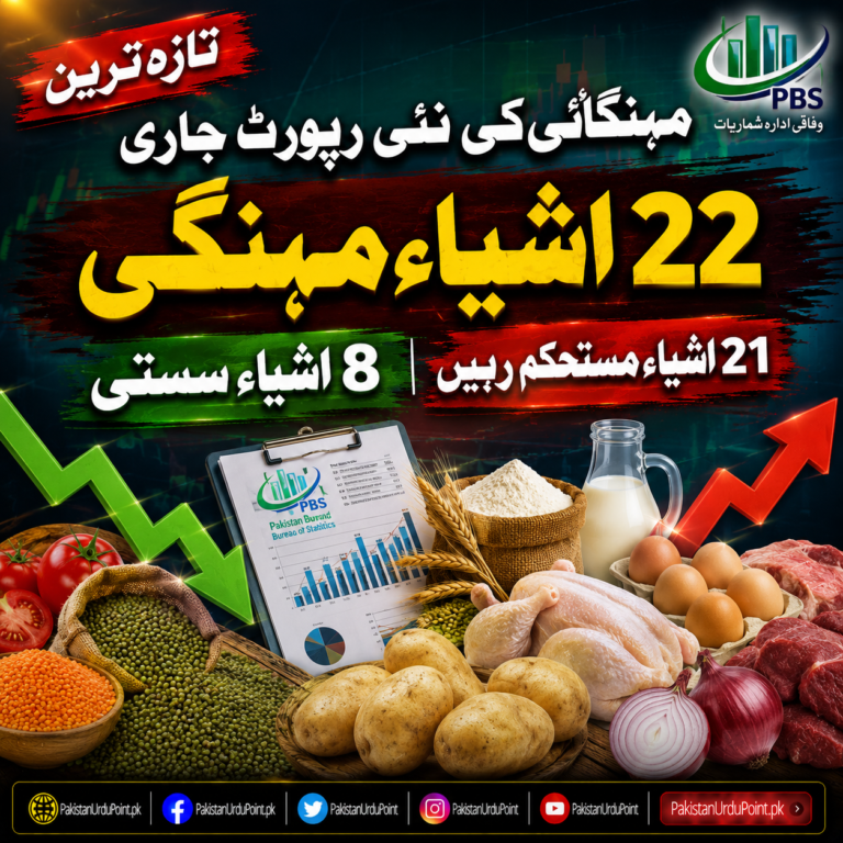 وفاقی ادارہ شماریات کی ہفتہ وار رپورٹ، 22 اشیائے ضروریہ مہنگی