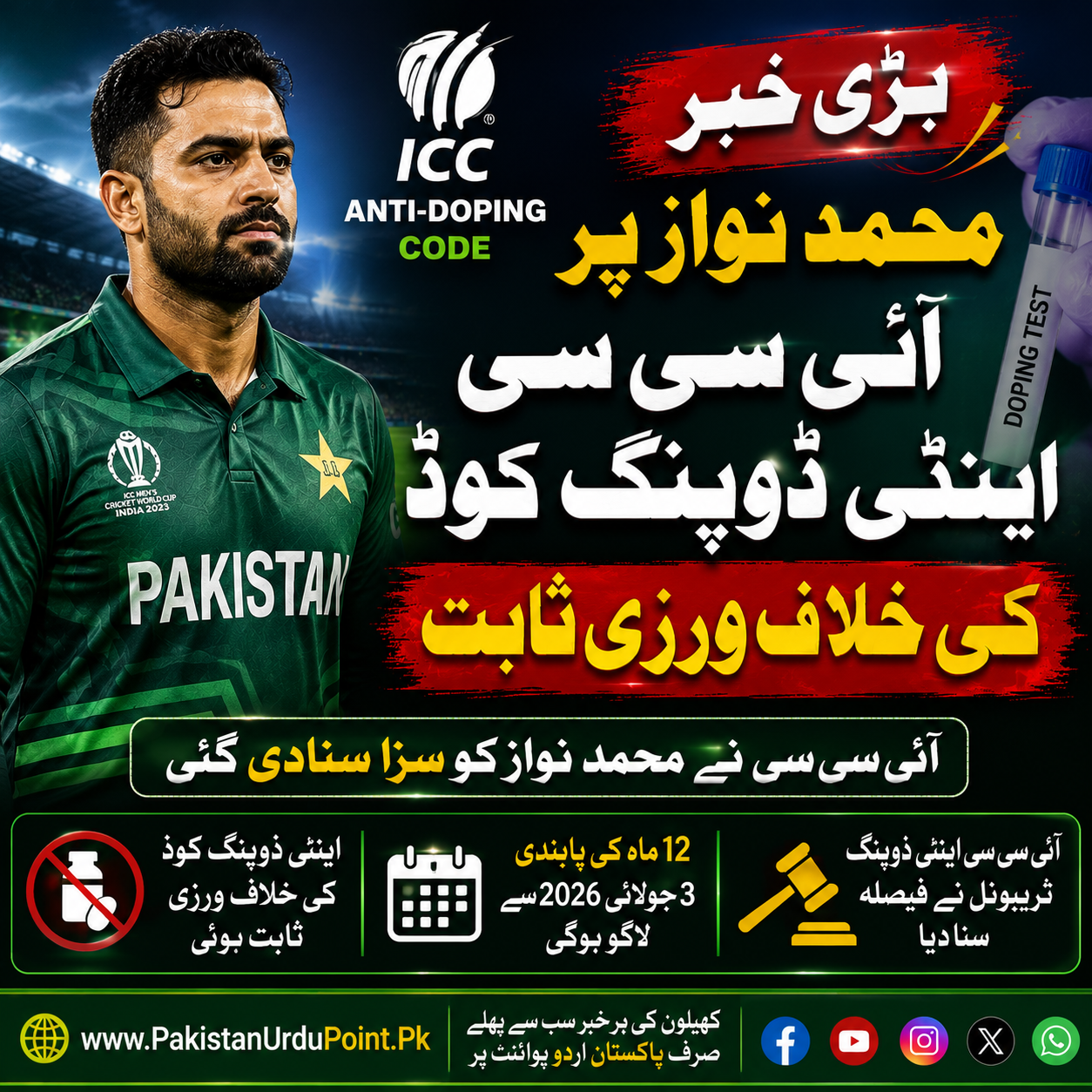 محمد نواز پر آئی سی سی اینٹی ڈوپنگ کوڈ کی خلاف ورزی ثابت، سزا سنادی گئی