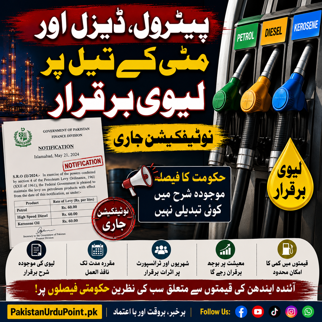پیٹرول، ڈیزل اور مٹی کے تیل پر لیوی برقرار، نوٹیفکیشن جاری