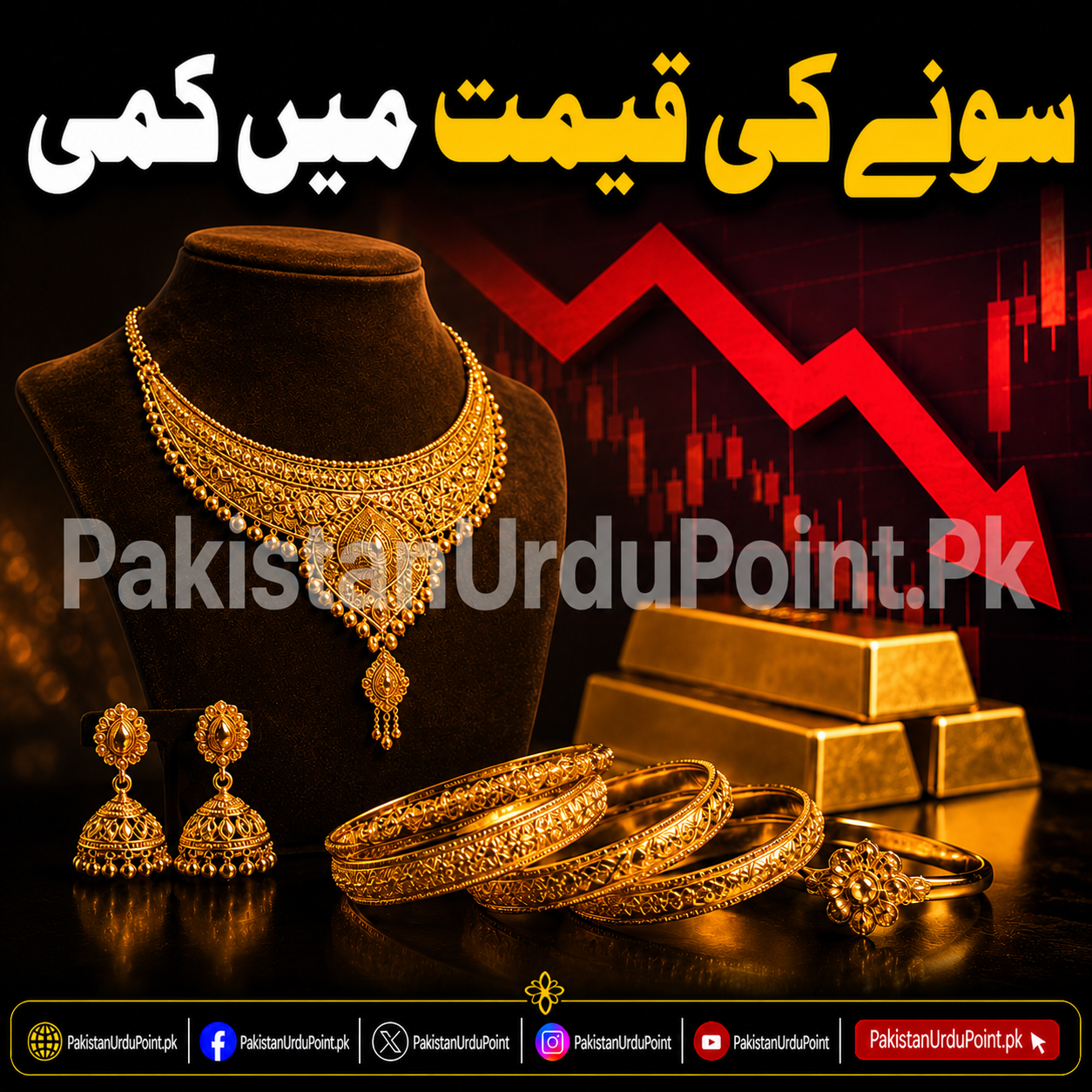 سونے کی قیمت میں نمایاں کمی، خریداروں کے لیے خوشخبری